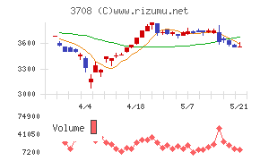 特種東海製紙