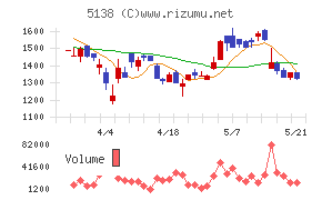 Ｒｅｂａｓｅ