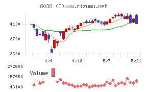 ＫｅｅＰｅｒ技研
