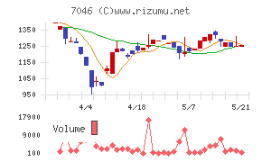 ＴＤＳＥ