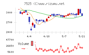 リックス