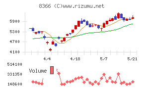 滋賀銀行