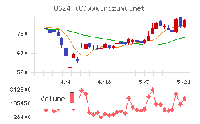 いちよし証券