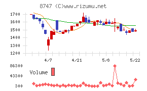 豊トラスティ証券