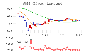 ＵＥＸ