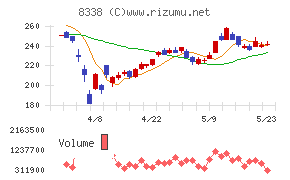 筑波銀行
