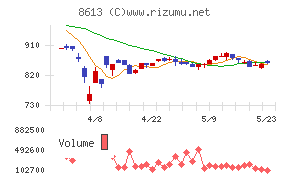 丸三証券