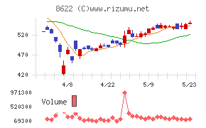 水戸証券