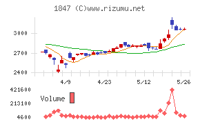 イチケン