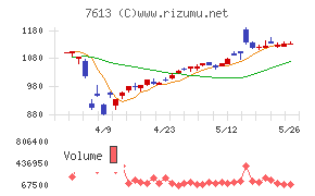 シークス