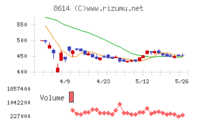 東洋証券