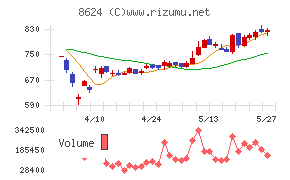 いちよし証券