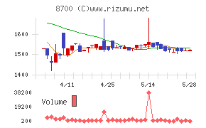 丸八証券