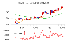 いちよし証券