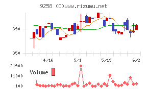 ＣＳ－Ｃ