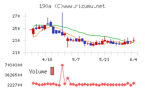 Ｃｈｏｒｄｉａ　Ｔｈｅｒａｐｅｕｔｉｃｓ