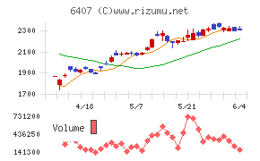 ＣＫＤ