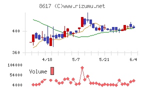 光世証券