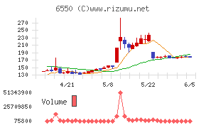 Ｕｎｉｐｏｓ