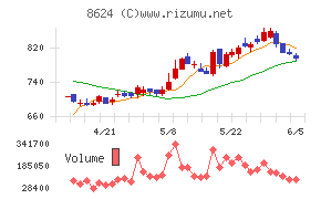 いちよし証券