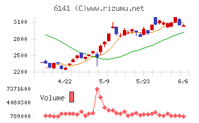 ＤＭＧ森精機
