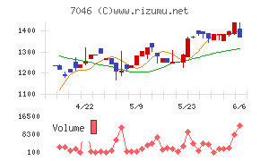 ＴＤＳＥ