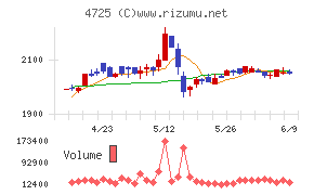 ＣＡＣ　Ｈｏｌｄｉｎｇｓ