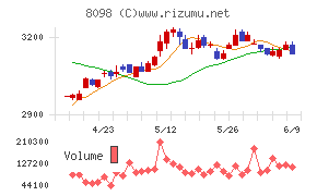 稲畑産業