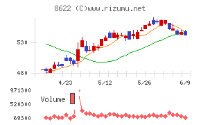 水戸証券