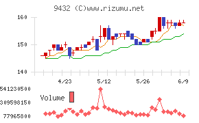 日本電信電話