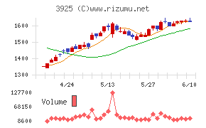 ダブルスタンダード