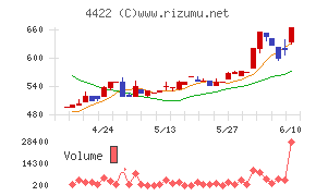ＶＡＬＵＥＮＥＸ