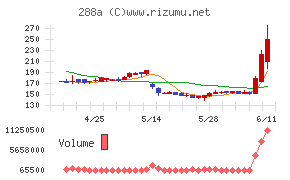 ラクサス・テクノロジーズ