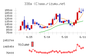 ＺｅｎｍｕＴｅｃｈ
