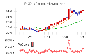 ｐｌｕｓｚｅｒｏ