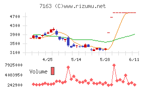 住信ＳＢＩネット銀行
