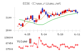 武蔵野銀行