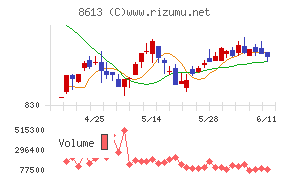 丸三証券