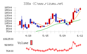 ＺｅｎｍｕＴｅｃｈ