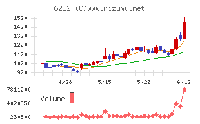 ＡＣＳＬ