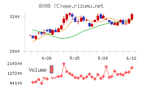 稲畑産業