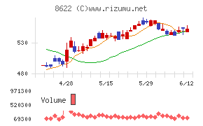 水戸証券