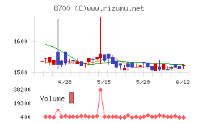 丸八証券