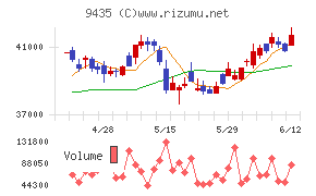 光通信