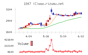 イチケン