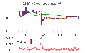 ＣＤＳ