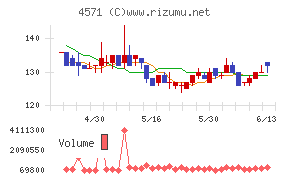 ＮＡＮＯ　ＭＲＮＡ