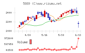 Ｊａｐａｎ　Ｅｙｅｗｅａｒ　Ｈｏｌｄｉｎｇｓ