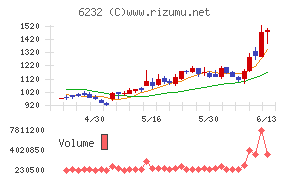 ＡＣＳＬ