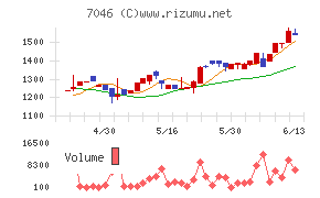 ＴＤＳＥ